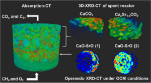 Operando and Postreaction Diffraction Imaging figure