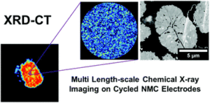 Multi Length Scale Chemical X-ray imaging fig