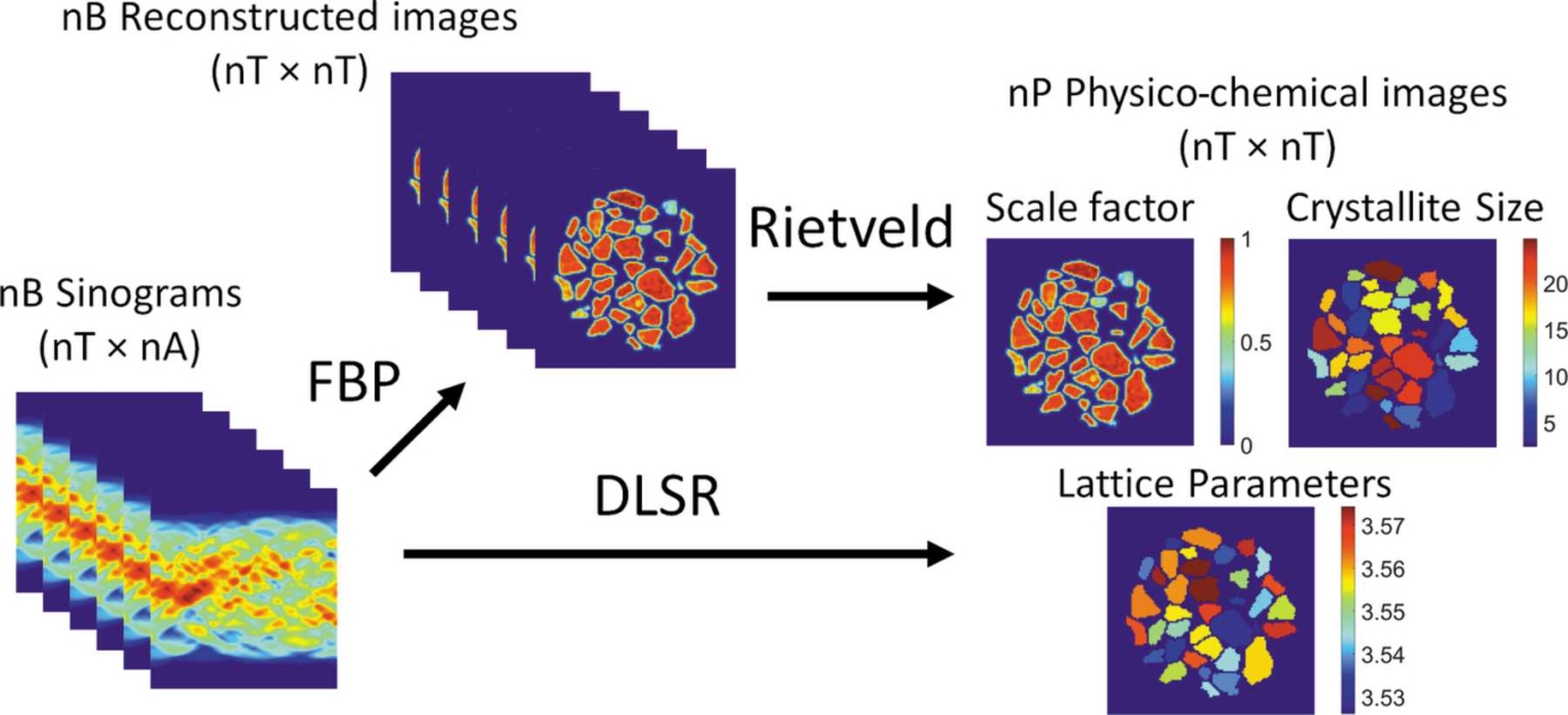 New solution to the parallax problem in Xray scattering/diffraction