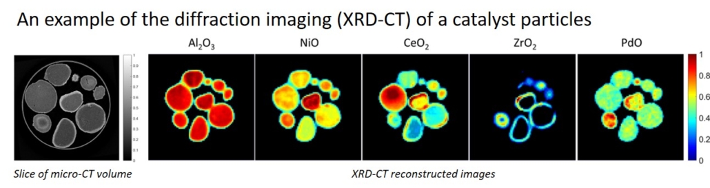 Image An example of the diffraction imaging (XRD-CT) of catalyst particles