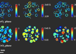Figure 2. Spatial distribution of normalised scale factor (in respect to maximum value in this XRD-CT image), spatial distribution of crystallite size and lattice parameter a for CeO2 and ZrO2 collected at room temperature fresh catalyst