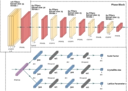 regression CNN Nature paper figure 1