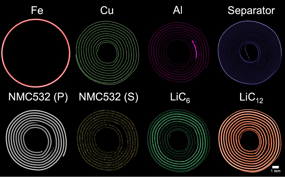 Commerical NMC532 Li-ion battery cells sample image