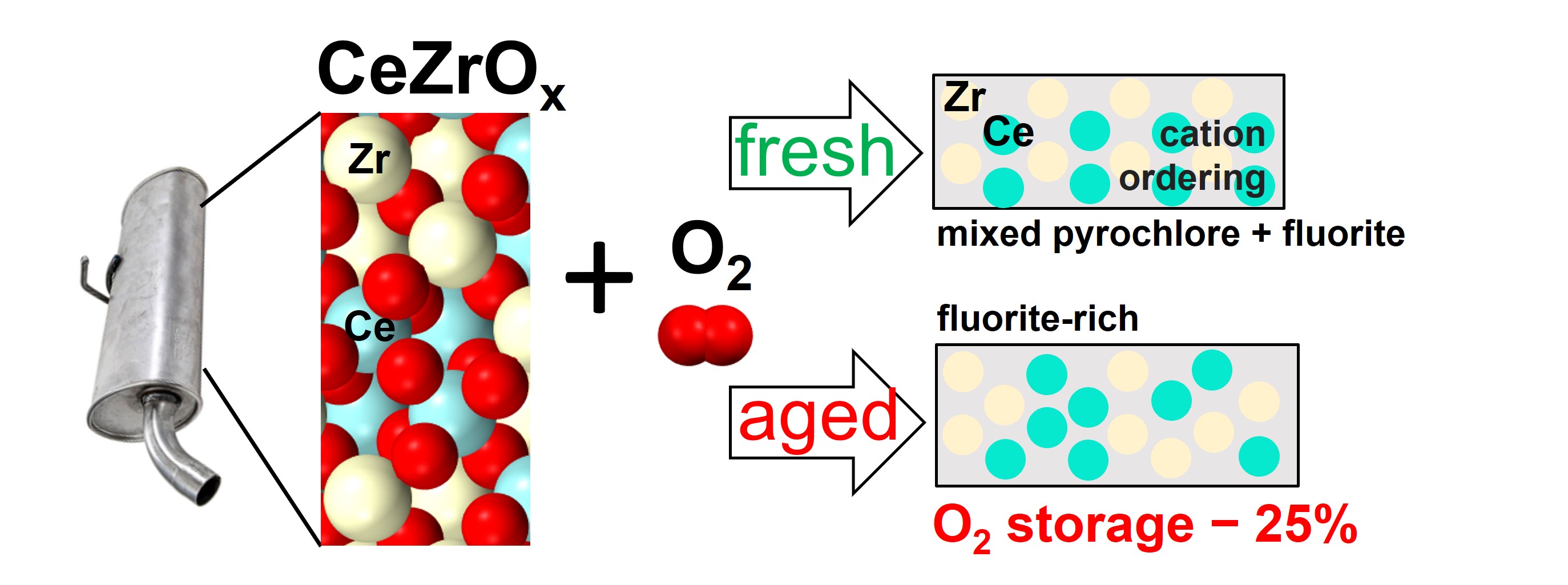 Chemistry Methods abstract image