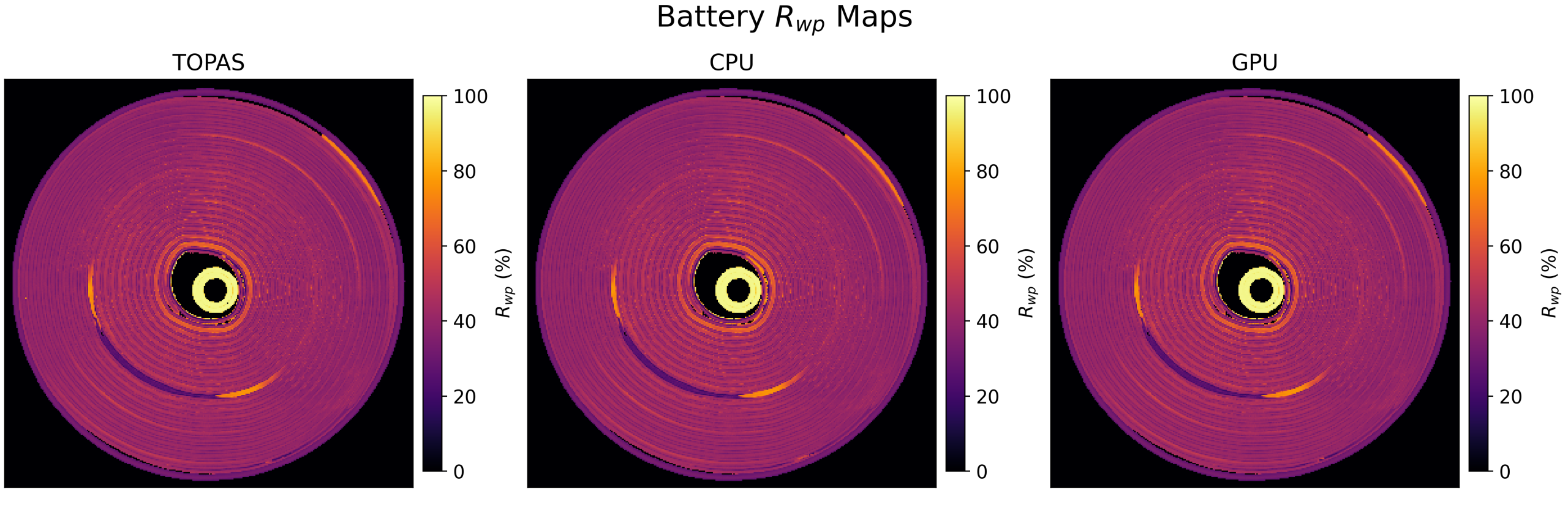 Weighted profile residual Rwp maps for TOPAS, CPU and GPU on a common 0 to 100 percent scale