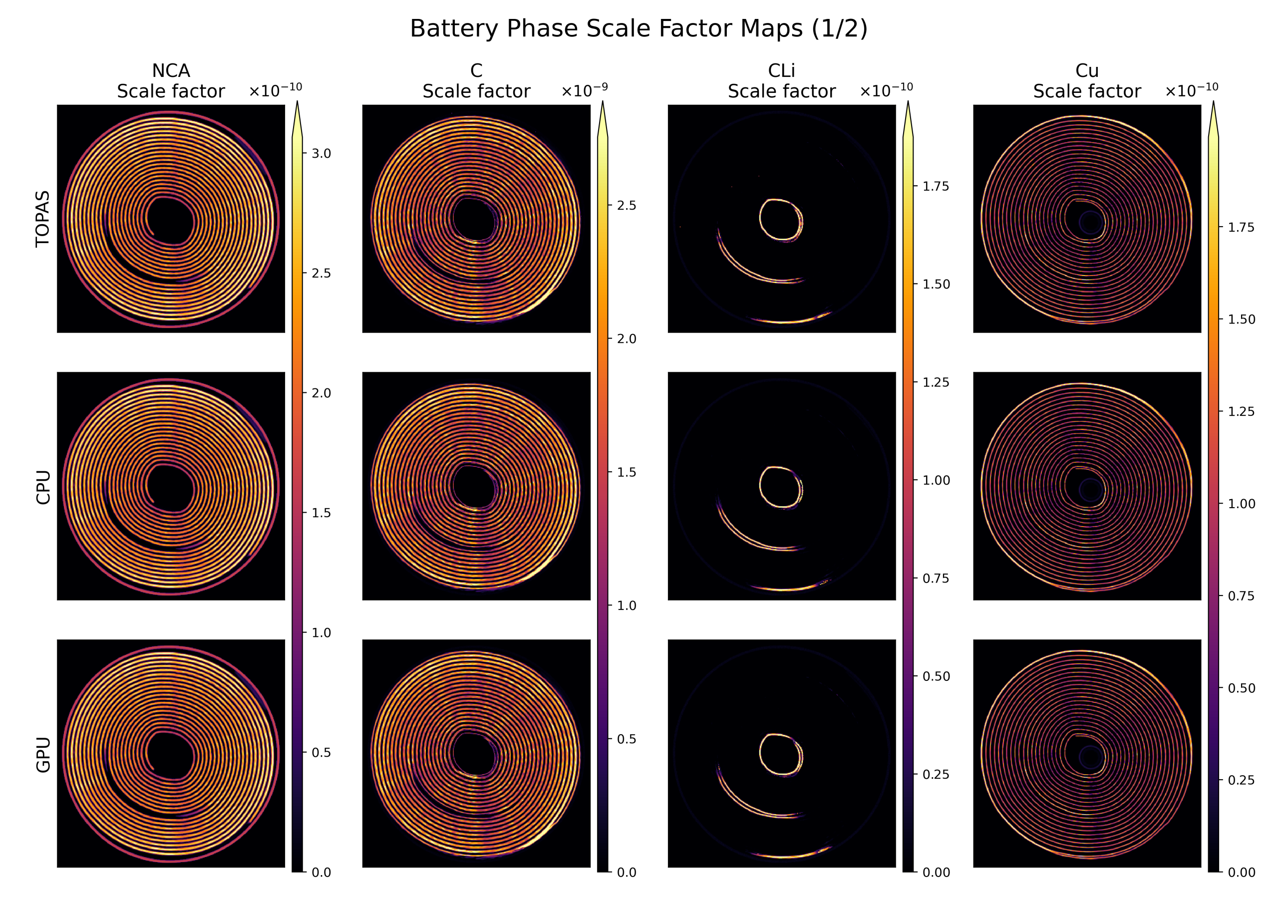Battery scale-factor maps 1 of 2: NCA, C, CLi and Cu, comparing TOPAS, CPU and GPU