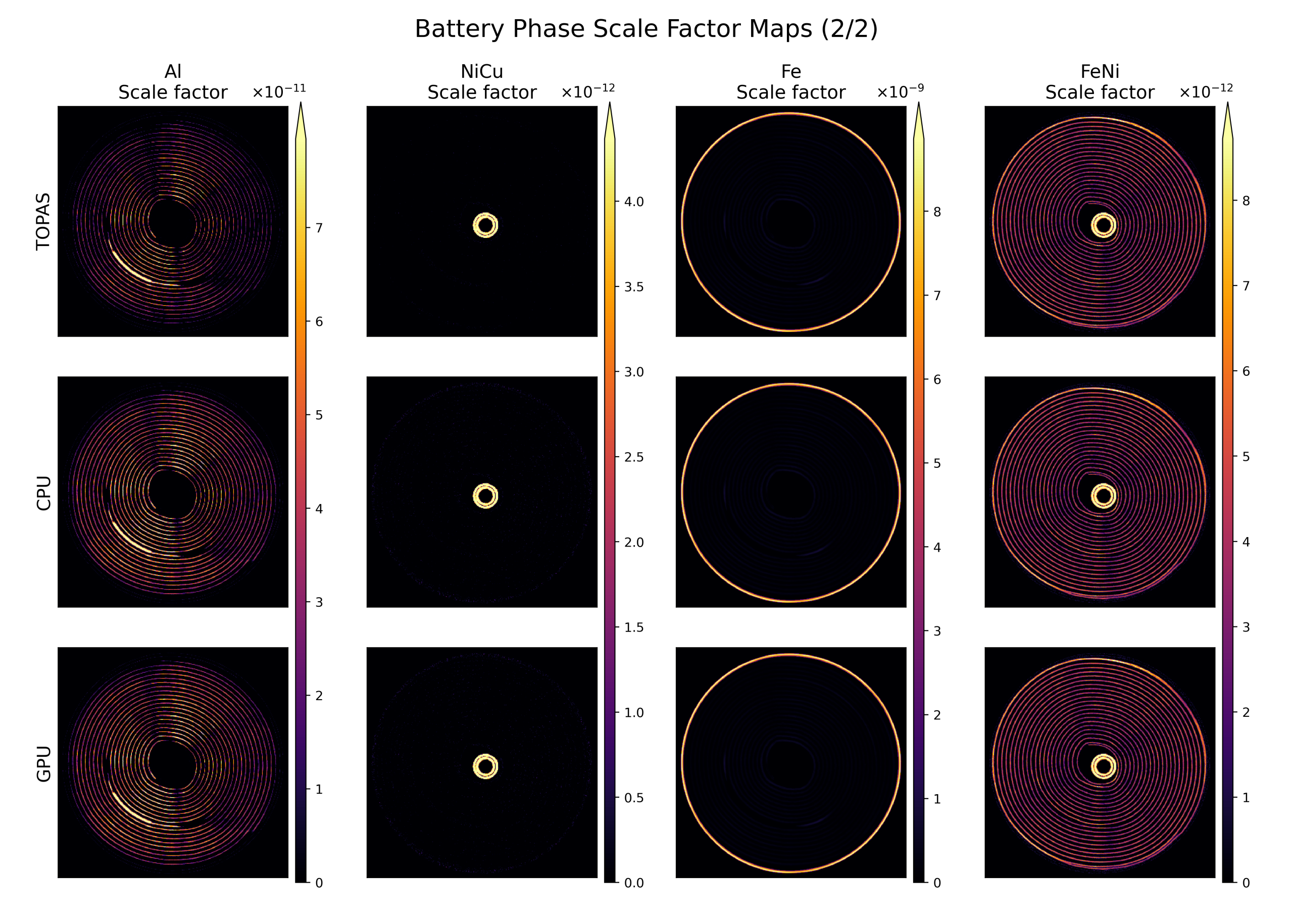 Battery scale-factor maps 2 of 2: Al, NiCu, Fe and FeNi, comparing TOPAS, CPU and GPU